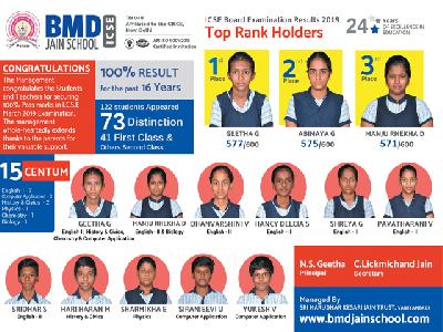 I.C.S.E MARCH 2019 EXAMINATION RESULT